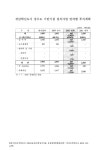 대한민국 국회도서관 | 정보검색 > 소장정보 검색 > 경남혁신도시... 2009-2011 숫자표 경남혁신도시 상수도 기반시설 설치사업 연차별... 