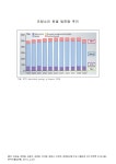 대한민국 국회도서관 | 정보검색 > 소장정보 검색 > 프랑스의 원별 발전량 추이. 1999-2009 그래프 프랑스의 원별 발전량 추이. 1999-2009... 