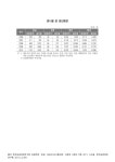 콩나물 콩 생산동향. 2006-2010 숫자표 | 국회도서관 국회전자도서관