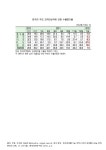 대한민국 국회도서관 | 정보검색 > 소장정보 검색 > 한국의 주요 교역대상국에 대한 수출증가율. 2010-2012. 1. 2010-2012 숫자표 한국의... 