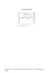대한민국 국회도서관 | 정보검색 > 소장정보 검색 > 국제 경기지수와 금속물가. 2005-2011 그래프 국제 경기지수와 금속물가. 2005-2011 그래프