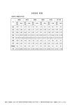 대한민국 국회도서관 | 정보검색 > 소장정보 검색 > 9대범죄 현황 : 범죄자 재범(동·이종)(2011. 7). 2006-2011 숫자표 9대범죄 현황... 