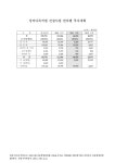 대한민국 국회도서관 | 정보검색 > 소장정보 검색 > 성덕다목적댐 건설사업 연차별 투자계획. 2010-2012. 2010-2012 숫자표...