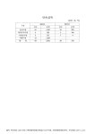 대한민국 국회도서관 | 정보검색 > 소장정보 검색 > (부산세관 토착비리)단속실적. 2010-2011 숫자표 (부산세관 토착비리)단속실적. 2010... 