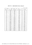 대한민국 국회도서관 | 정보검색 > 소장정보 검색 > 88골프장 + 88관광개발주식회사 영업실적. 1988-2010 숫자표 88골프장... 