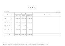 대한민국 국회도서관 | 정보검색 > 소장정보 검색 > (부산대학교병원)구매예산. 2010. 2010 숫자표 (부산대학교병원)구매예산. 2010. 2010... 