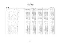 대한민국 국회도서관 | 정보검색 > 소장정보 검색 > (부산대학교병원)자금예산 : 지출. 2009-2010. 2009-2010 숫자표 (부산대학교병원)... 