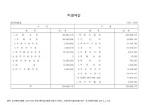 대한민국 국회도서관 | 정보검색 > 소장정보 검색 > (양산부산대학교병원)자금예산. 2010. 2010 숫자표 (양산부산대학교병원)자금예산.... 