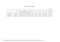 대한민국 국회도서관 | 정보검색 > 소장정보 검색 > (부산대학교병원)예산정원. 2010. 2010 숫자표 (부산대학교병원)예산정원. 2010. 2010... 