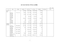 대한민국 국회도서관 | 정보검색 > 소장정보 검색 > (부산대학교병원)재고자산 구매 및 소모현황. 2011. 2011 숫자표 (부산대학교병원)... 