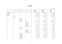 대한민국 국회도서관 | 정보검색 > 소장정보 검색 > (양산부산대학교병원)비용예산. 2010-2011. 2010-2011 숫자표... 