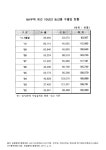 대한민국 국회도서관 | 정보검색 > 소장정보 검색 > (농업협동조합중앙회)NH무역 농산물 수출입 현황(2011. 7). 2002-2011 숫자표...