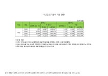 대한민국 국회도서관 | 정보검색 > 소장정보 검색 > (충청남도교육청)학교운영지원비 지원 현황. 2008-2011 숫자표 (충청남도교육청)... 