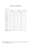 개인파산 현황 : 신용사업부문(2011. 8). 2011 숫자표 (수산업협동조합중앙회)시도별 부도 및 개인파산 현황 : 신용사업부문(2011. 8). 2011 숫자표