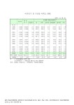 대한민국 국회도서관 | 정보검색 > 소장정보 검색 > (부산)어가인구 및 수산물 어획고 현황. 1999-2009 숫자표 (부산)어가인구 및 수산물... 