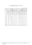 정보검색 > 소장정보 검색 > 경남 연령별 혼인상태 인구 구성비. 2005-2010 숫자표 경남 연령별 혼인상태 인구 구성비. 2005-2010 숫자표