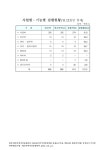 대한민국 국회도서관 | 정보검색 > 소장정보 검색 > (별정우체국연금관리단)사업별·기능별 (예산)집행현황. 2011. 2011 숫자표... 