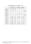 국가지정문화재 관람료 징수 현황. 2011 숫자표 | 국회도서관 국회전자도서관