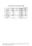 부여 규암지구 친수사업 연차별 투자계획. 2012-2014 숫자표 | 국회도서관 국회전자도서관
