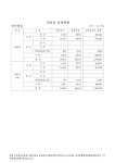 대한민국 국회도서관 | 정보검색 > 소장정보 검색 > (부산대학교병원)진료비 감면현황 : 양산병원(2013. 8). 2012-2013 숫자표... 