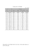 대한민국 국회도서관 | 정보검색 > 소장정보 검색 > (지역아동센터)시도별 급식비 미지원현황. 2011 숫자표 (지역아동센터)시도별 급식비... 