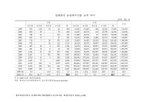 대한민국 국회도서관 | 정보검색 > 소장정보 검색 > 칠레와의 농림축수산물 교역 추이. 1999-2013. 1999-2013 숫자표 칠레와의... 