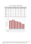 대한민국 국회도서관 | 정보검색 > 소장정보 검색 > 보건소, 보건지소의 치과의사 현황. 2003-2012 그래프,숫자표 보건소, 보건지소의... 