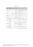대한민국 국회도서관 | 정보검색 > 소장정보 검색 > (국민주택기금)수요자자금. 2012 내용요약표 (국민주택기금)수요자자금. 2012 내용요약표