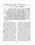 대한민국 국회도서관 | 정보검색 > 소장정보 검색 > 國民經濟 의 효率的인 要素 國民經濟 의 효率的인 要素 / 林承達