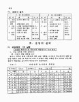 소장정보 검색 > 효율적인 학교급식을 통한 영양급식의 운영방안 효율적인 학교급식을 통한 영양급식의 운영방안 / 괴산군 신월국민학교 編