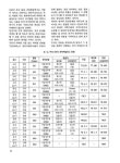 대한민국 국회도서관 | 정보검색 > 소장정보 검색 > 대체에너지로서의 원자력발전과 그 안전성 대체에너지로서의 원자력발전과 그 안전성 / 김지한