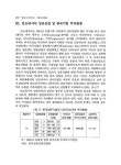 대한민국 국회도서관 | My Library 국회도서관