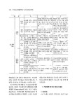 정신지체 청소년의 자신감과 사회적 기술 향상을 위한 집단놀이치료 적용연구 | 국회도서관 국회전자도서관