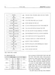 미개발 근린공원의 개발 우선순위 결정 : 대구광역시를 중심으로 | 국회도서관 국회전자도서관