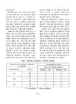 대한민국 국회도서관 | 정보검색 > 소장정보 검색 > 제올라이트 합성에 관한 연구 제올라이트 합성에 관한 연구 / 김준학 ; 김경자 ; 하태년