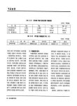 대한민국 국회도서관 | 정보검색 > 소장정보 검색 > 96 농산물 수출평가와 반성, 1 국회도서관