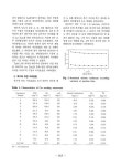 대한민국 국회도서관 | 정보검색 > 소장정보 검색 > 세차장 폐수의 처리에 관한 연구 세차장 폐수의 처리에 관한 연구 / 이준연 ; 이용민 ; 김진아... 