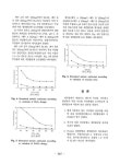 대한민국 국회도서관 | 정보검색 > 소장정보 검색 > 세차장 폐수의 처리에 관한 연구 세차장 폐수의 처리에 관한 연구 / 이준연 ; 이용민 ; 김진아... 