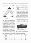 대한민국 국회도서관 | 정보검색 > 소장정보 검색 > 경기도 평택시 팽성읍 마을숲의 식물상 및 식생 국회도서관