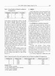 대한민국 국회도서관 | 정보검색 > 소장정보 검색 > 경기도 평택시 팽성읍 마을숲의 식물상 및 식생 국회도서관