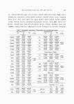 대한민국 국회도서관 | 정보검색 > 소장정보 검색 > 2005 국민건강영양조사자료를 이용한 지역별 고혈압 유병율 분석 국회도서관