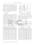 대한민국 국회도서관 | 정보검색 > 소장정보 검색 > 풍화토층의 구분을 위한 수험법의 적용 풍화토층의 구분을 위한 수험법의 적용 / 손영환... 