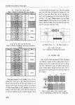 검출 알고리즘 및 HARDWARE 구현 소형 DISPLAY 장치를 위한 비 메모리 피부 검출 알고리즘 및 HARDWARE 구현 / 임정욱 ; 송진근 ; 하주영 ; 강봉순
