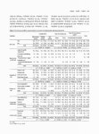 미추홀도서관위탁급식소 | 대한민국 국회도서관 | 정보검색 > 소장정보 검색 > 충남 일부지역 영양(교)사를 대상으로 한 학교급식에서의 친환경농산물 사용에 관한 연구 충남...