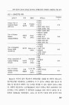 창의와탐구서점분당영재 | 관계를 통한 과학영재 선발문항 유형 분석 과학 탐구력 검사와 창의성 검사와의 관계를 통한 과학영재 선발문항 유형 분석 / 박민정 ; 전미란 ; 전동렬