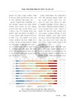 고속철도 역세권 복합용도개발을 위한 이용자의 시설 선호도 분석 | 국회도서관 국회전자도서관