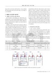 검색 > 연질 PE관을 이용한 여름딸기 부분냉방기술 개발 연질 PE관을 이용한 여름딸기 부분냉방기술 개발 / 문종필, 강금춘, 권진경, 이수장, 이종남