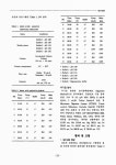 이화학적 특성 고찰 = Chemicophysical properties of wax gourd / 류미금, 김종필, 이세미, 김방석, 문효원, 서정미, 하동룡, 김진희