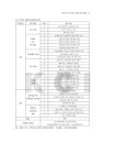 대한민국 국회도서관 | 정보검색 > 소장정보 검색 > 무인도서의 식생과 식생보전가치등급 : 경상남도 거제시... 