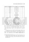 조선시대 전라좌수영 관할지역의 船所 연구 | 국회도서관 국회전자도서관